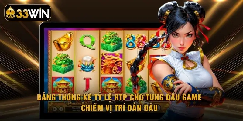 Bảng thống kê tỷ lệ RTP cho từng đầu game chiếm vị trí dẫn đầu