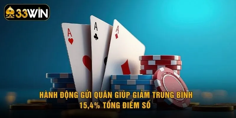 Hành động gửi quân giúp giảm trung bình 15,4% tổng điểm số
